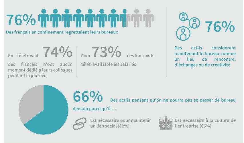 infographie avis des salaries Français