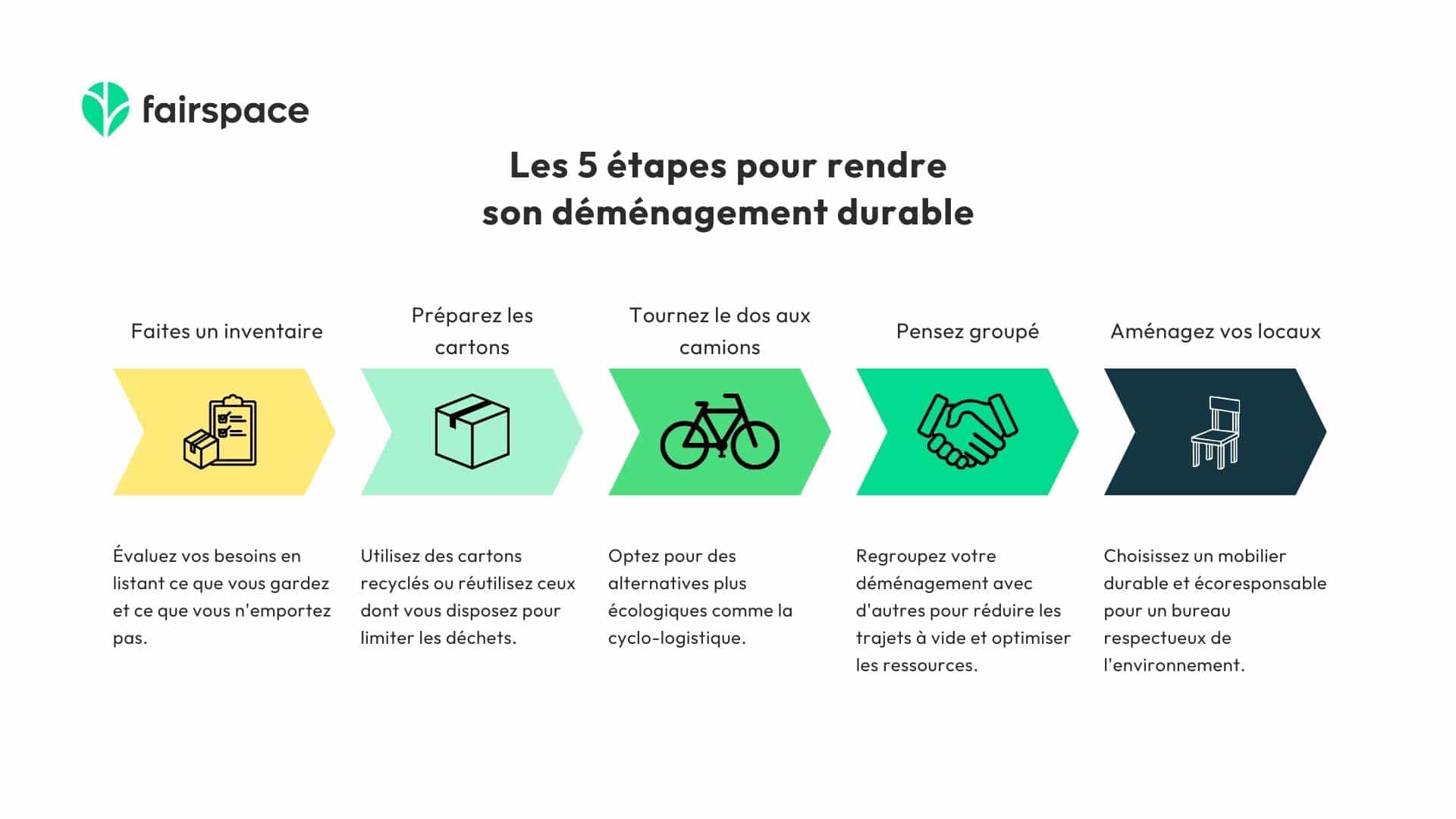 Les 5 étapes pour rendre votre déménagement durable