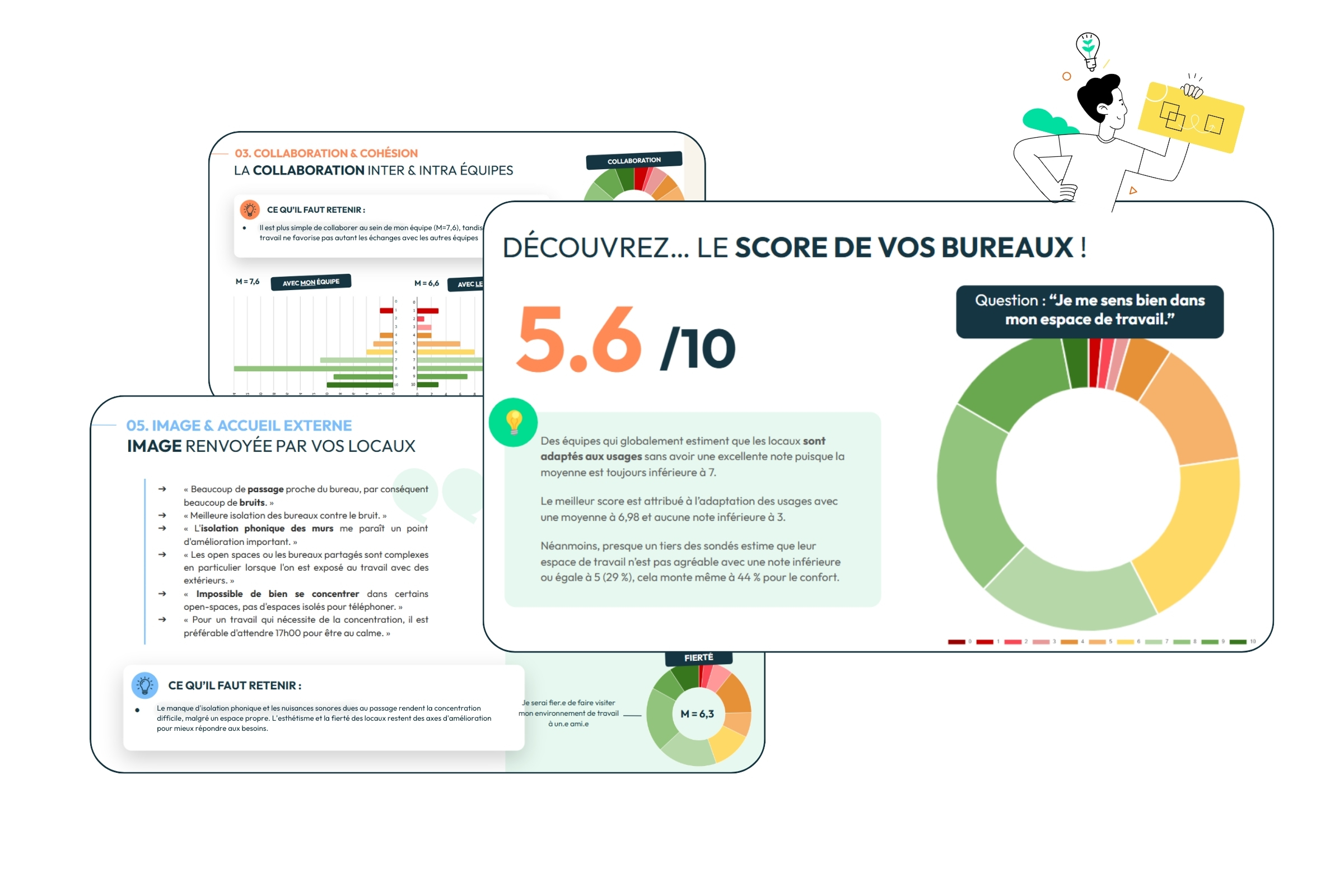 Un diagnostic personnalisé pour répondre aux besoins spécifiques de chaque entreprise